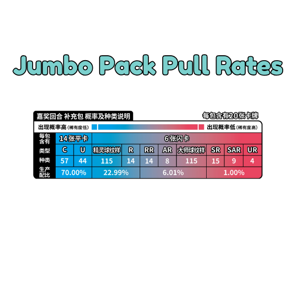 Chinese Reward Round Jumbo Pack